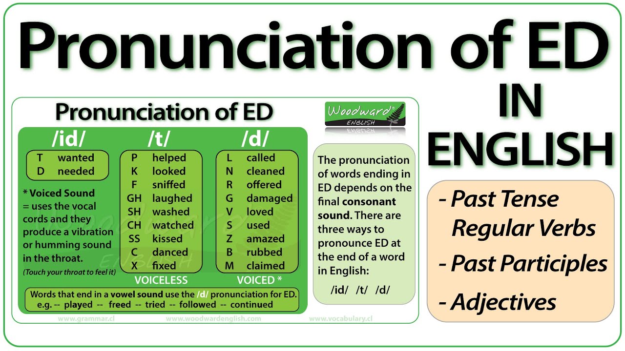 english pronunciation rules pdf